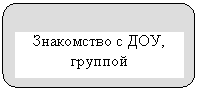 ����������� �������������: ���������� � ���, �������

