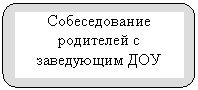 ����������� �������������: ������������� ��������� � ���������� ���