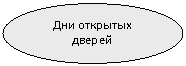 ����: ��� �������� ������