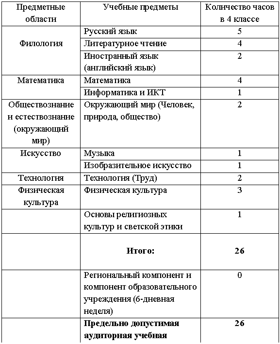 �������: