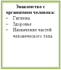 Подпись: Знакомство с организмом человека:
- Гигиена
- Здоровье
- Назначение частей человеческого тела