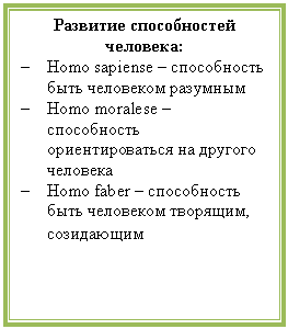 Подпись: Развитие способностей человека:
- Homo sapiense – способность быть человеком разумным
- Homo moralese – способность ориентироваться на другого человека
- Homo faber – способность быть человеком творящим, созидающим