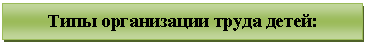 �������: ���� ����������� ����� �����:
