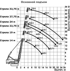 Зона обслуживания