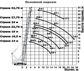 Зона обслуживания