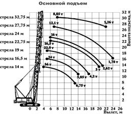 Зона обслуживания