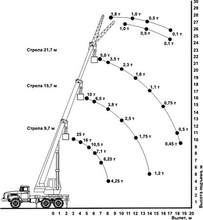 ��������� ���-25.5