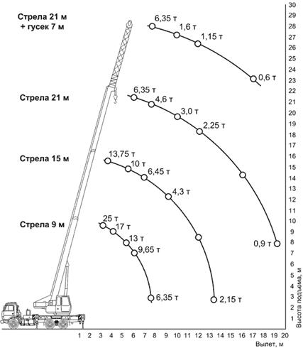 Грузовысотные