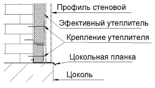 Инструкция