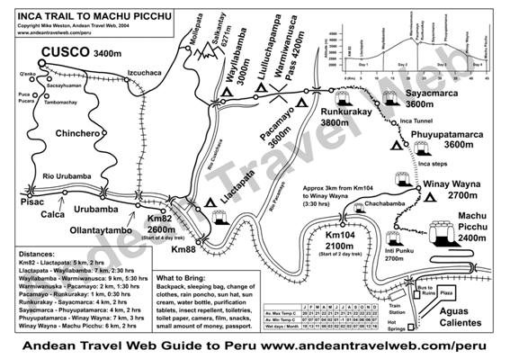 ������� ����� ����� (Inca Trail)