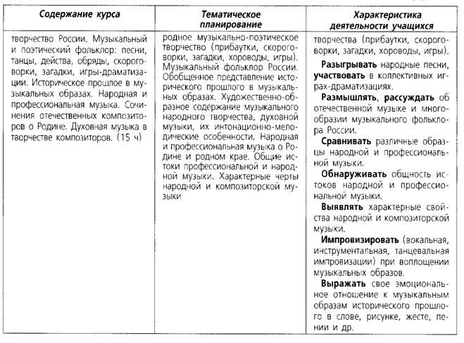 Rotation of музыкаКТП_0003