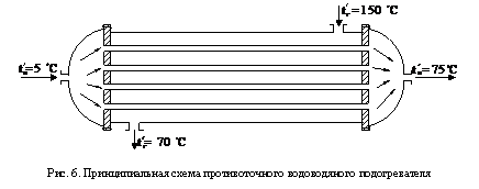 Подпись: