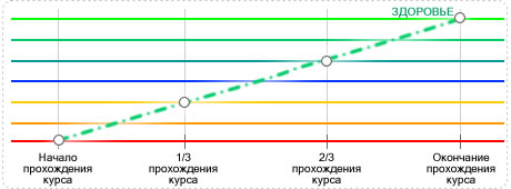 Цифровая клиника Мимекс