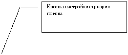 ������� 3: ������ ��������� �������� ������