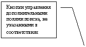 ������� 3: ������ ���������� ��������������� ������ ������, �� ���������� � �������������