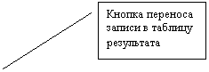 ������� 2: ������ �������� ������ � ������� ����������
