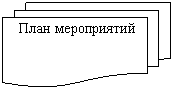 Блок-схема: несколько документов: План мероприятий