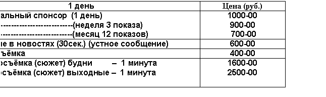Подпись: