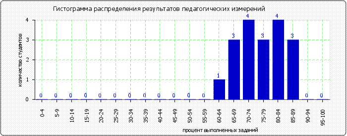 http://*****/images/cache/ratings/178/histogram_total_3ce3ba6a9502cebd83b2fa.png