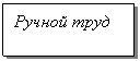Подпись: Ручной труд