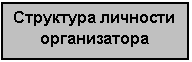 �������: ��������� �������� ������������