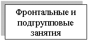 Подпись: Фронтальные и подгрупповые занятия