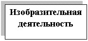 Подпись: Изобразительная деятельность