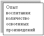 Подпись: Опыт воспитания: количество освоенных произведений