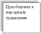 Подпись: Приобщение к народным традициям