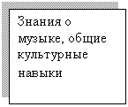 Подпись: Знания о музыке, общие культурные навыки