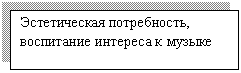 Подпись: Эстетическая потребность, воспитание интереса к музыке