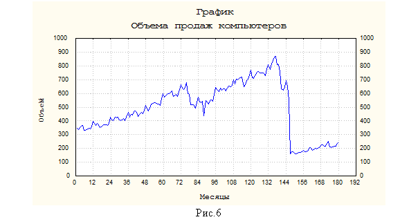 Подпись:
Рис.6