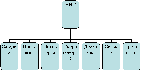 Организационная диаграмма