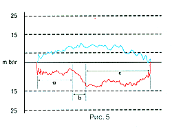 ���. 5