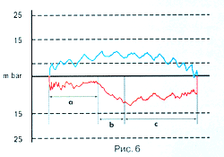 ���. 6