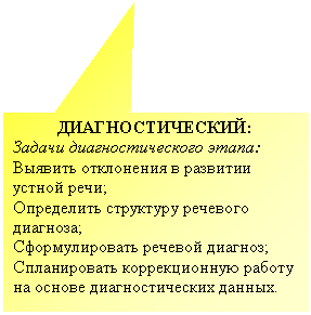 ������������� �������: ���������������:

������ ���������������� �����:

������� ���������� � �������� ������ ����; 

���������� ��������� �������� ��������;

�������������� ������� �������;

������������ <a title=