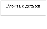 Подпись: Работа с детьми