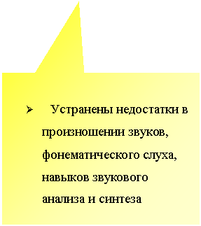 ������������� �������: Ø ��������� ���������� � ������������ ������, ��������������� �����, ������� ��������� ������� � �������

