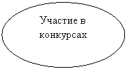 Овал: Участие в конкурсах