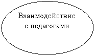 Овал: Взаимодействие с педагогами