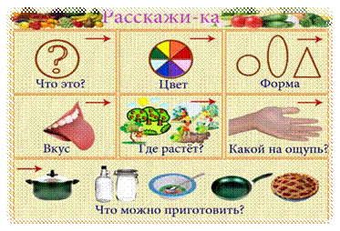 ��������: