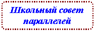 Блок-схема: альтернативный процесс: Школьный совет параллелей