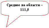 Скругленная