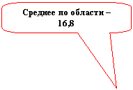 Скругленная