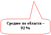 Скругленная