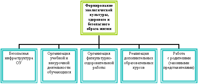 Организационная диаграмма