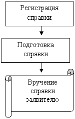����-�����: �������: ����������� �������