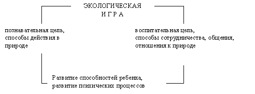 http://vestnik.yspu.org/releases/uchenue_praktikam/13_2/Image15.gif