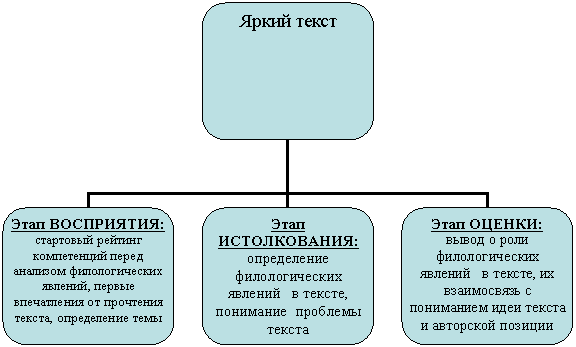 Организационная диаграмма