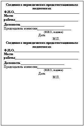 Подпись: Сведения о периодических предаттестационныхз подготовках
Ф.И.О.________________________________________
Место работы_______________________________________
Должность__________________
Председатель комиссии_____________________
(Ф.И.О., подпись)
Дата
М.П.
Сведения о периодических предаттестационныхз подготовках
Ф.И.О.________________________________________
Место работы_______________________________________
Должность__________________
Председатель комиссии_____________________
(Ф.И.О., подпись)
Дата
М.П.